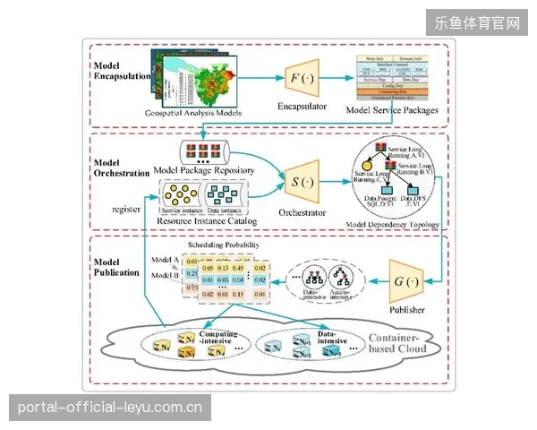 转播团队通过优化云编辑插件接驳流程来规避大规模体育赛事视频处理的作业脱节